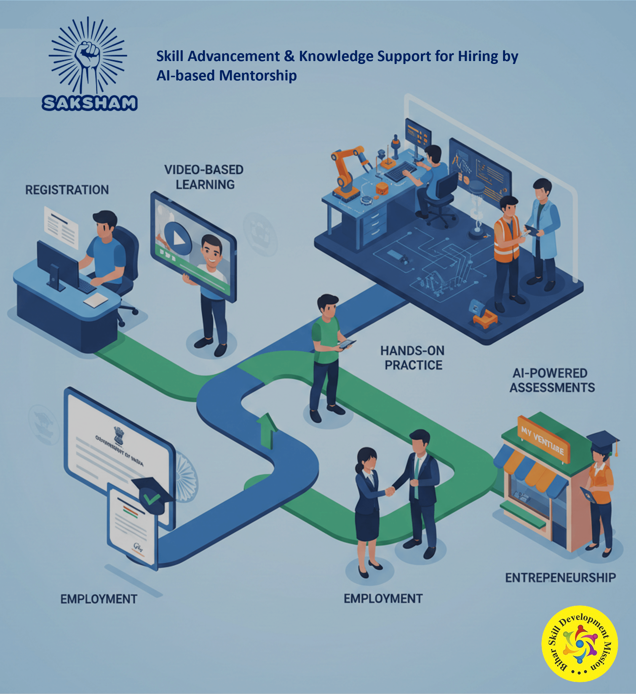 AI-based mentorship: learn, practice, and get assessed.